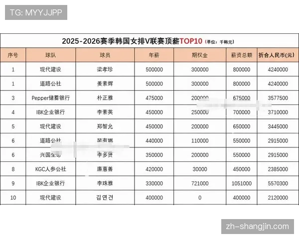 超级顶薪合同挤压薪资空间，功能型球员价值凸显